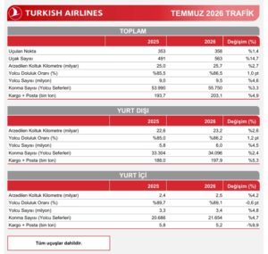 THY (Temmuz 2026)