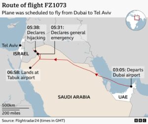 Flydubai FZ 1073 Rota